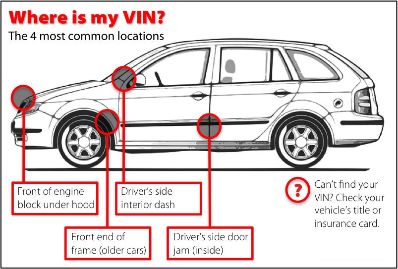 Where to find the VIN